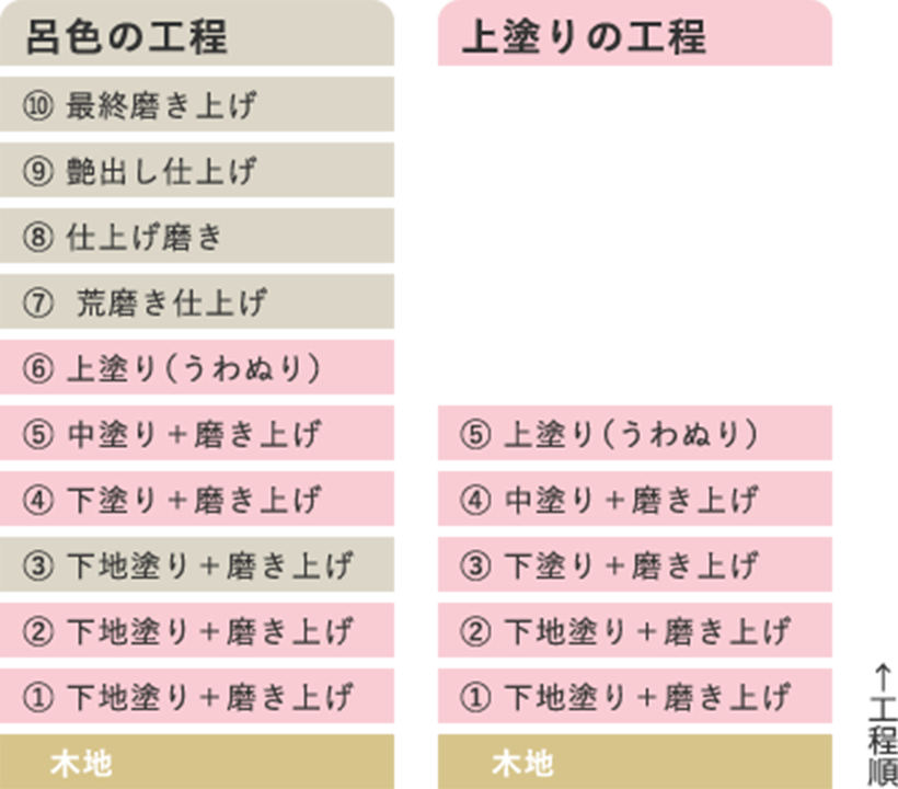 工程